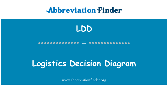 物流决策图英文定义是Logistics Decision Diagram,首字母缩写定义是LDD